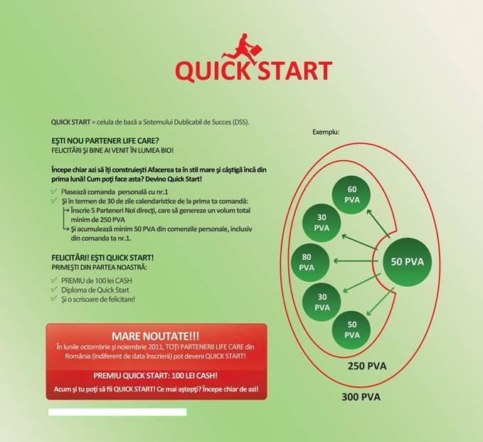 Programul LIFE-CARE Quick-Start!
